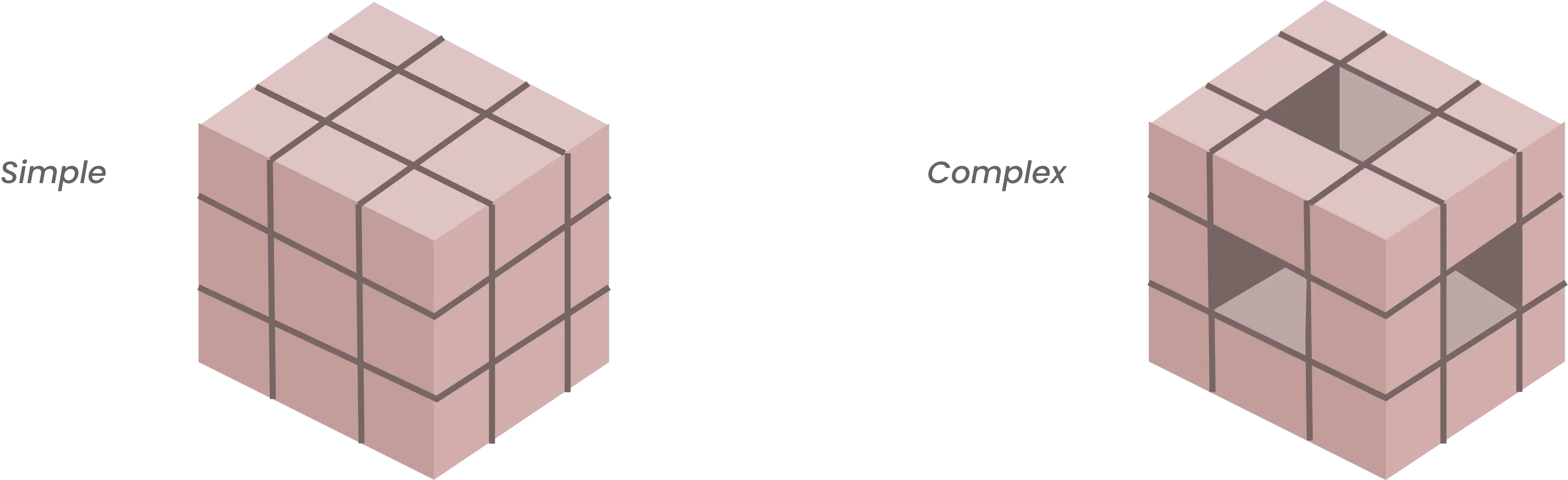 A simple cube made of smaller cubes next to a more complex cube with pieces missing